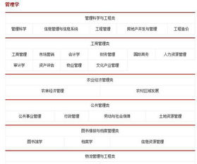 公务员招考电子商务专业
