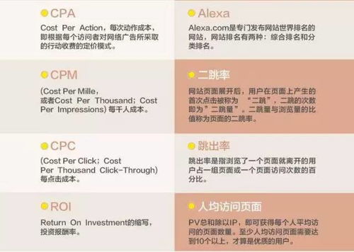 电子商务怎么念专业术语