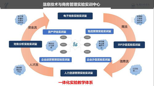 单招电子商务专业推荐吗
