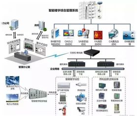 电子商务专业网络拓扑图