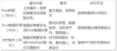 单招九类电子商务专业